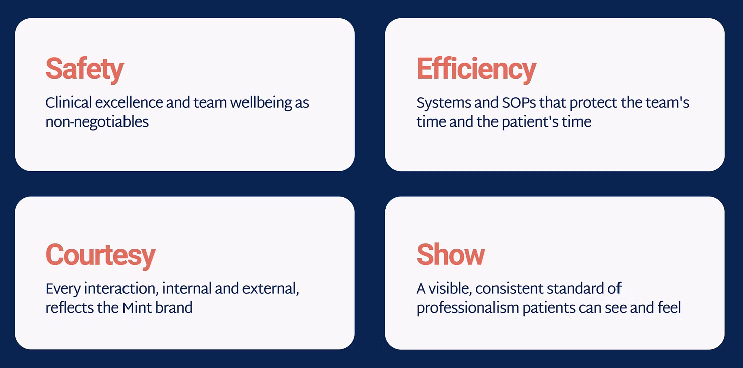 Four values of excellence