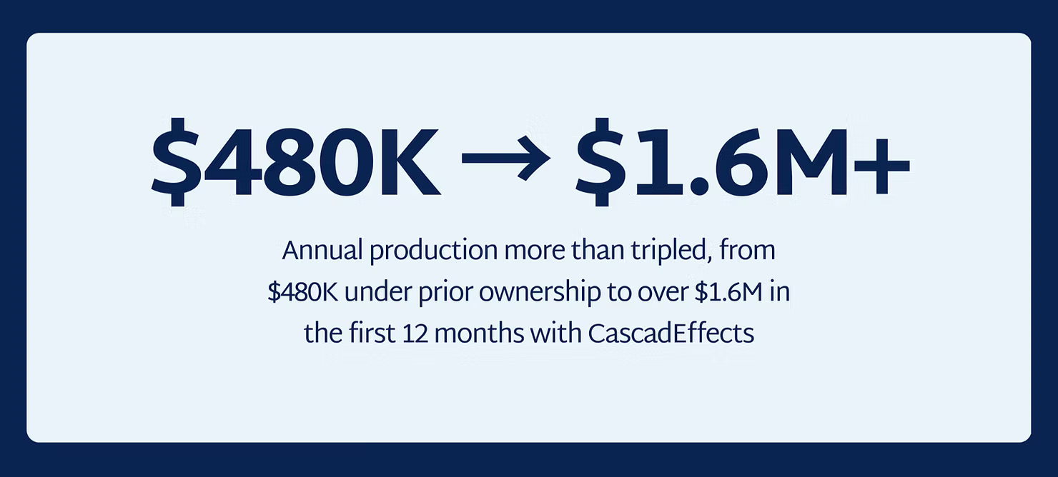 Money Stat